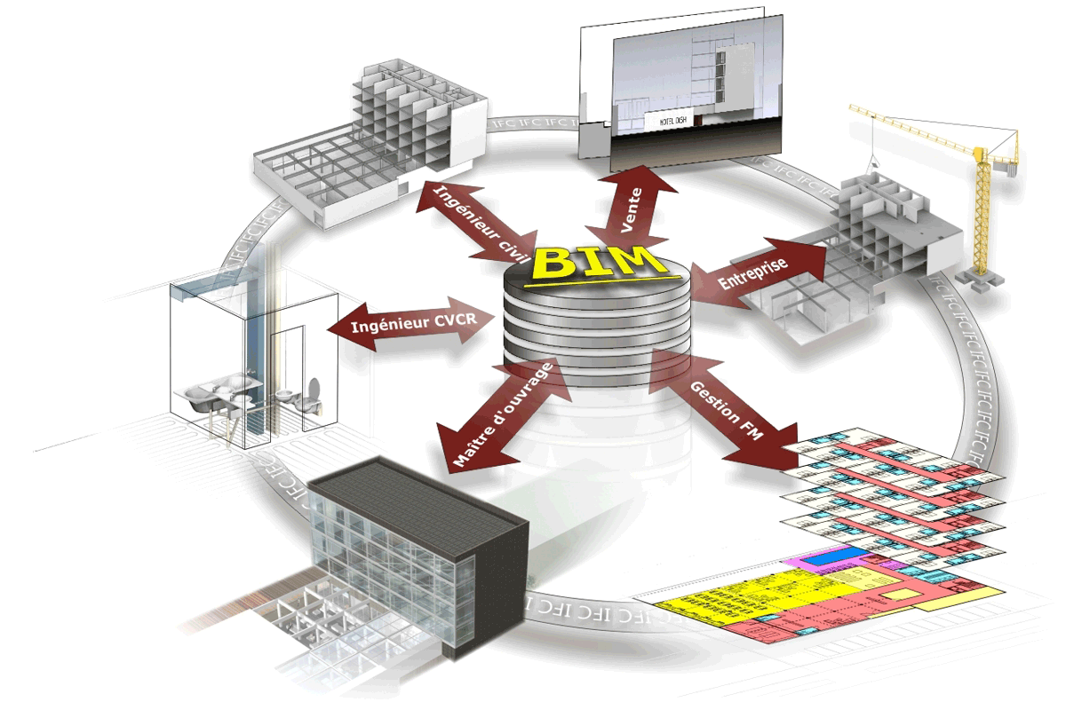 Avant Le BIM : état Des Lieux | BIM & BTP