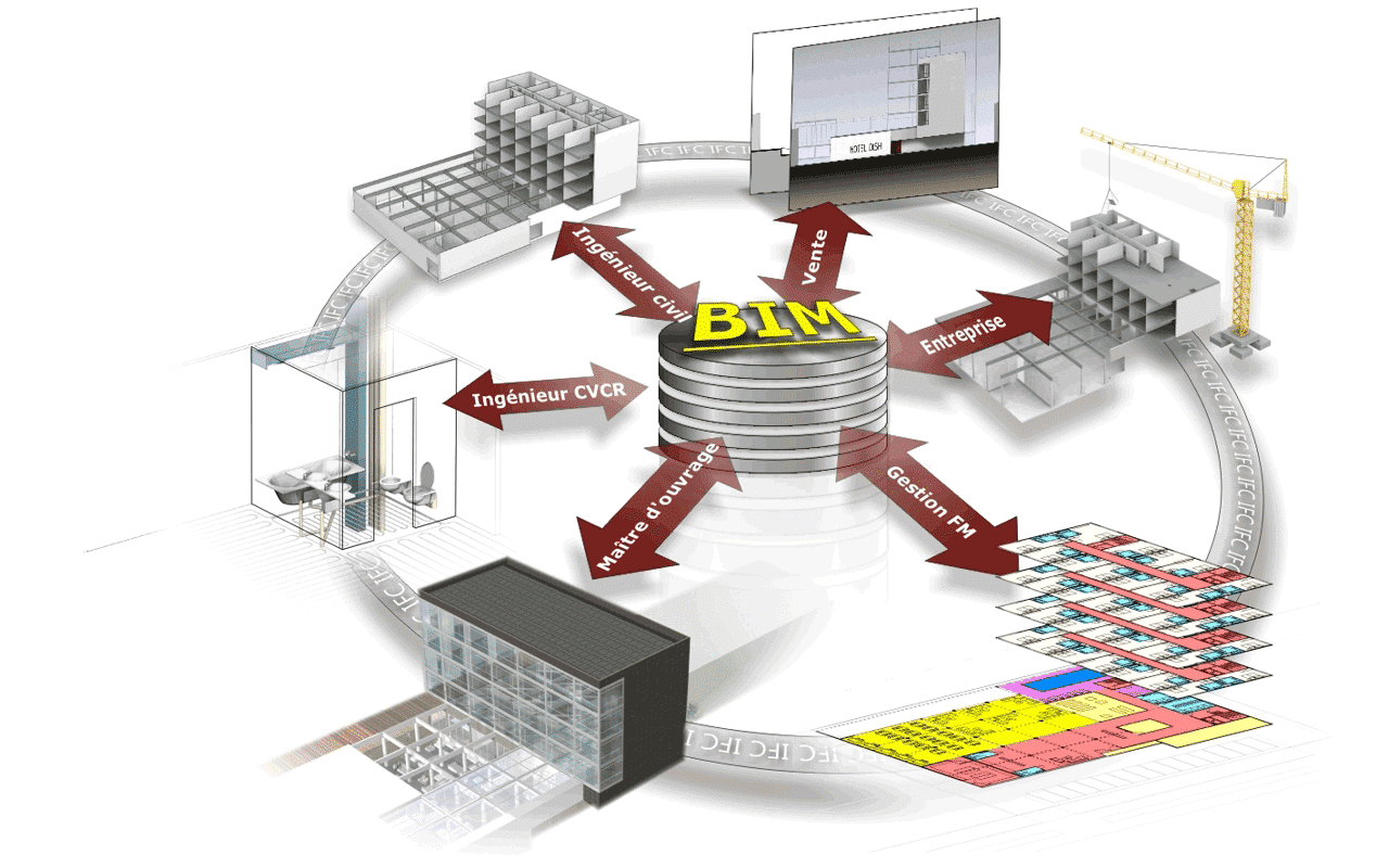 Le schéma radial d'un processus BIM dans la construction
